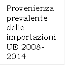 Provenienza prevalente delle importazioni UE 2008-2014