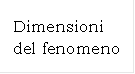 Dimensioni del fenomeno