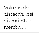 Volume dei distacchi nei diversi Stati membri