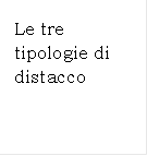 Le tre tipologie di distacco