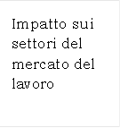 Impatto sui settori del mercato del lavoro


