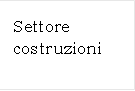 Settore costruzioni

