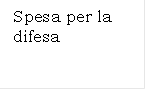 Spesa per la difesa