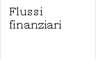 Flussi finanziari