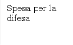 Spesa per la difesa