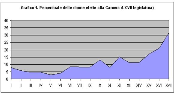 //documenti.intra.camera.it/leg17/dossier/testi/ac0294_file/donne_Camera.jpg