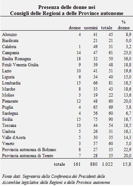 //documenti.intra.camera.it/leg17/dossier/testi/ac0294_file/donne_regioni4.gif