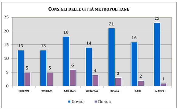 //documenti.intra.camera.it/leg17/dossier/testi/ac0294_file/cmetropolitane.gif