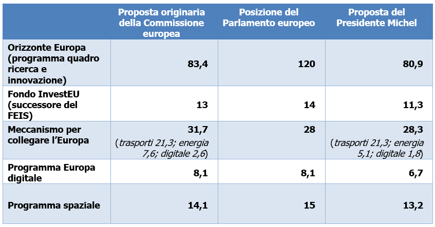 Camera Dei Deputati Dossier AS017.html