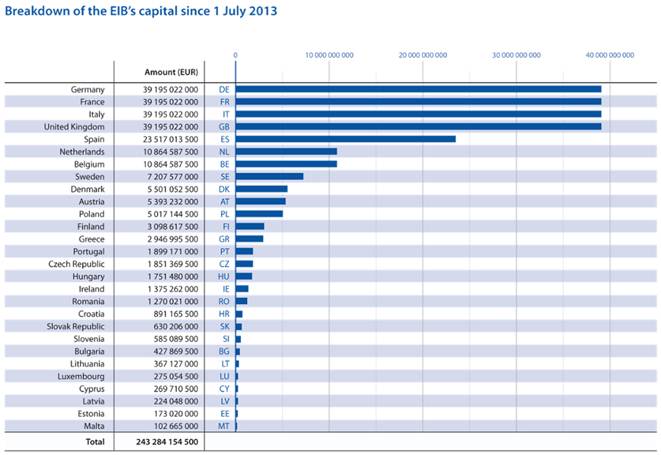 http://www.eib.org/img/eib_capital_2013_en_72.jpg