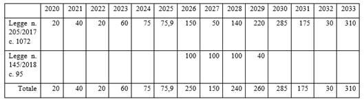 Leggi su Registro presenze 2024 sul lavoro, cosa stabilisce la normativa in  vigore