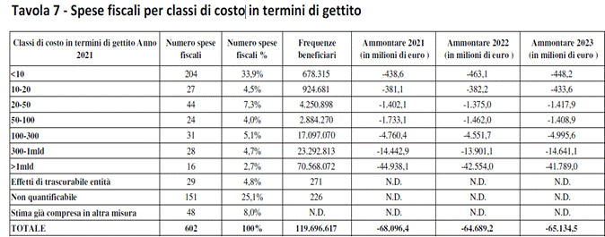 Immagine che contiene tavolo

Descrizione generata automaticamente