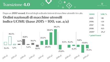 Slide dell'intervento del Ministro. I testi sono disponibili nel pdf allegato