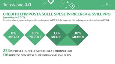 Slide dell'intervento del Ministro. I testi sono disponibili nel pdf allegato