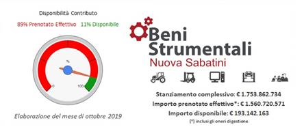 Stato delle risorse: 11% disponibile