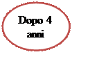 Ovale: Dopo 4 anni