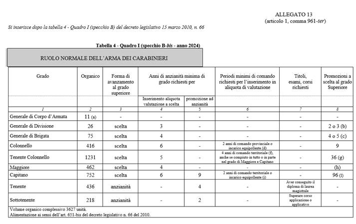 Fontane Fredde centralizzate