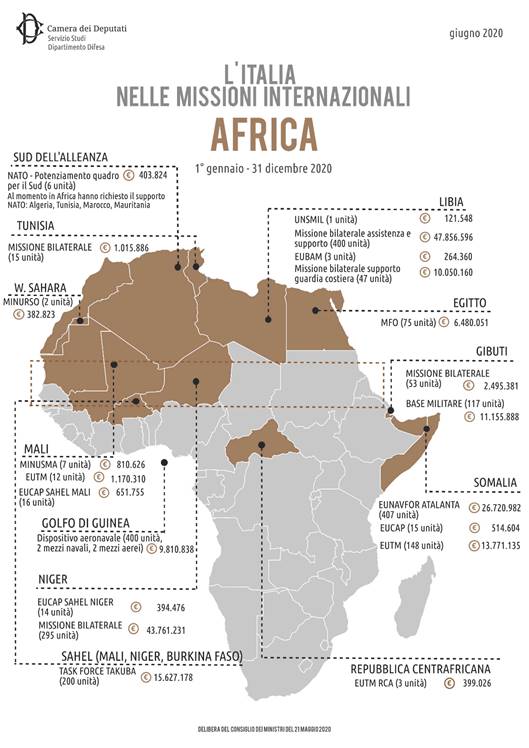 Missioni militari italiane in Africa