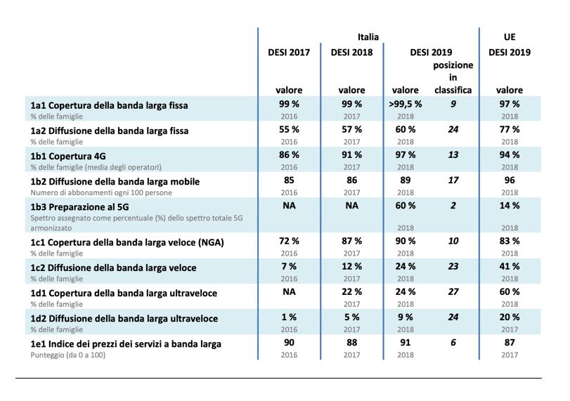 Camera Dei Deputati Dossier ES034.html