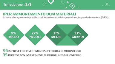 Slide dell'intervento del Ministro. I testi sono disponibili nel pdf allegato