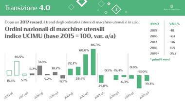 Slide dell'intervento del Ministro. I testi sono disponibili nel pdf allegato