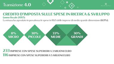 Slide dell'intervento del Ministro. I testi sono disponibili nel pdf allegato