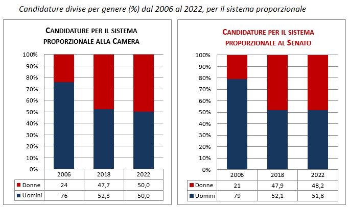 G1_candidati