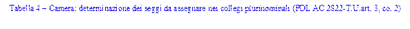 Tabella 4 � Camera: determinazione dei seggi da assegnare nei collegi plurinominali (PDL AC 2822-T.U.art. 3, co. 2)