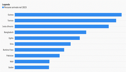 A blue and white bar graph

Description automatically generated