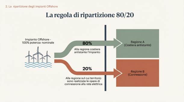 Immagine che contiene testo, Carattere, schermata, diagramma
Il contenuto generato dall'IA potrebbe non essere corretto.