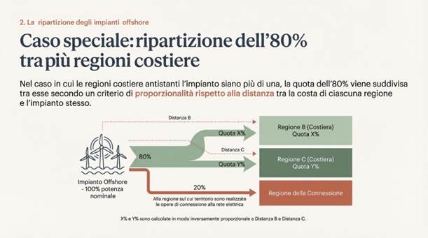 Immagine che contiene testo, schermata, Carattere, design
Il contenuto generato dall'IA potrebbe non essere corretto.