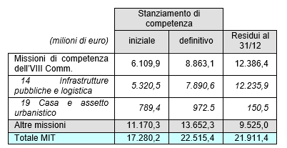 Approvato il bilancio da 40,5 milioni della Protezione civile