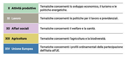 Immagine che contiene testo, schermata, Carattere, numero
Descrizione generata automaticamente