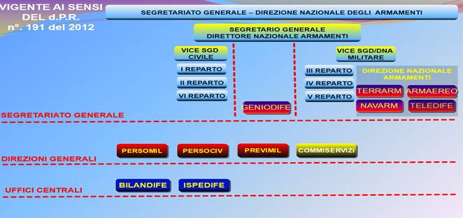 Immagine che contiene testo, elettronica, schermata, software

Descrizione generata automaticamente