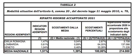 Gli effetti del nuovo d.l. n. 23/2020 sul diritto commerciale e