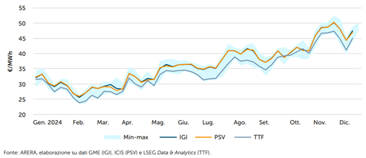 Immagine che contiene testo, linea, Diagramma, schermata
Il contenuto generato dall'IA potrebbe non essere corretto.