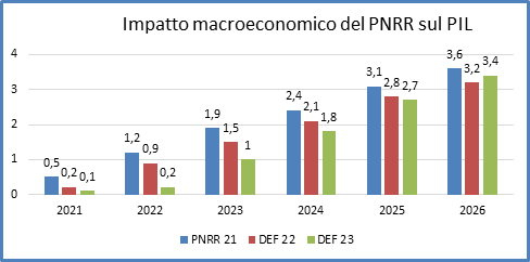 Concorsi: primo concorso bandito a novembre, secondo a febbraio; requisiti  di accesso e posti disponibili [Chiarimenti e infografica] - Obiettivo  Scuola