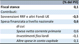 Immagine 15