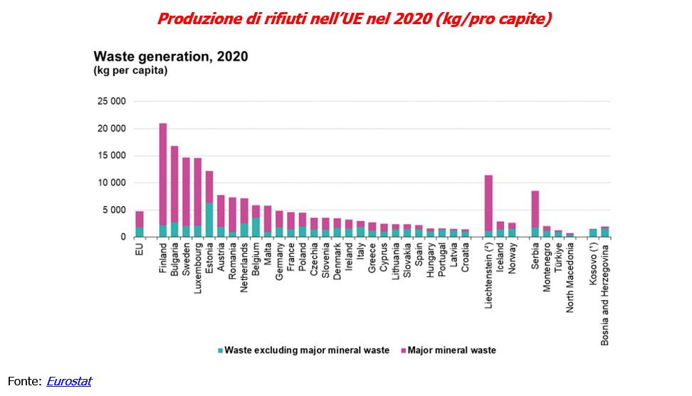 Il riciclo della plastica: un obiettivo comune per governi, imprese e  consumatori