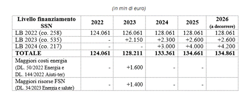 Immagine che contiene testo, numero, Carattere, schermata

Descrizione generata automaticamente