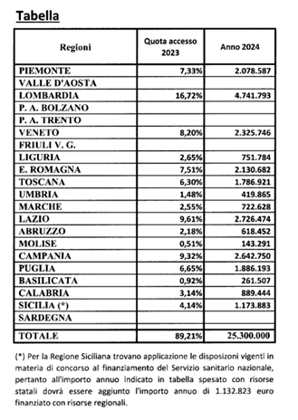 Immagine che contiene testo, ricevuta, numero, bianco e nero

Descrizione generata automaticamente