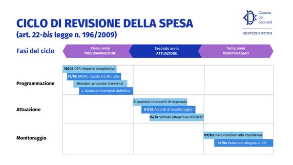 Immagine che contiene testo, schermata, Carattere, numero

Descrizione generata automaticamente