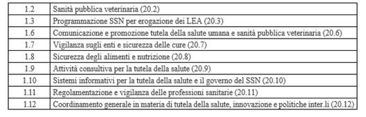 Immagine che contiene testo, schermata, Carattere, numero

Descrizione generata automaticamente