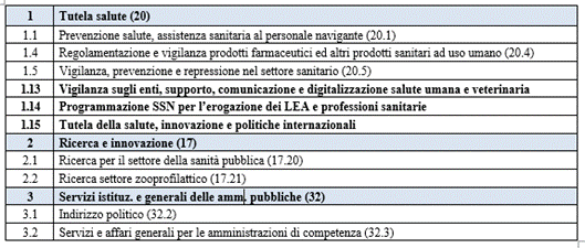 Immagine che contiene testo, schermata, Carattere, numero

Descrizione generata automaticamente