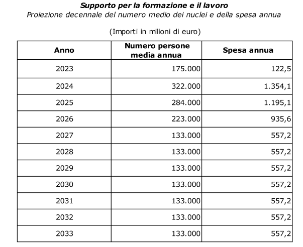 Camera dei deputati Dossier VQ1238.htm